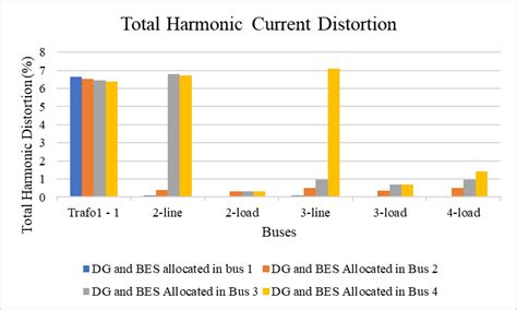 how much total harmonic distortion is acceptable|Total Harmonic Distortion: 11 Things (2023) You Need to Know.